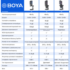 Микрофон Boya K3-02 RGB Type-C/3,5 мм Black (BOYA K3-02)