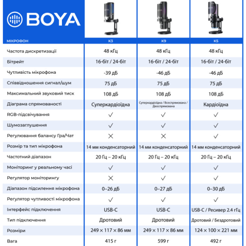Микрофон Boya K3-02 RGB Type-C/3,5 мм Black (BOYA K3-02)