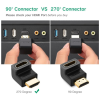 Перехідник HDMI M to HDMI F 90° corner UP HD112 black Ugreen (20110)
